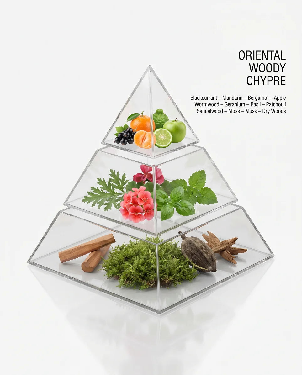 The raw materials and fragrance pyramid