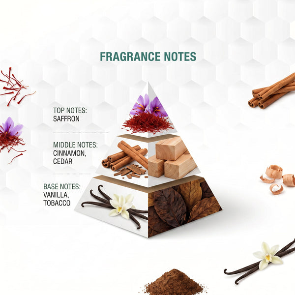 VIOLET IRIS EDP 100 ML